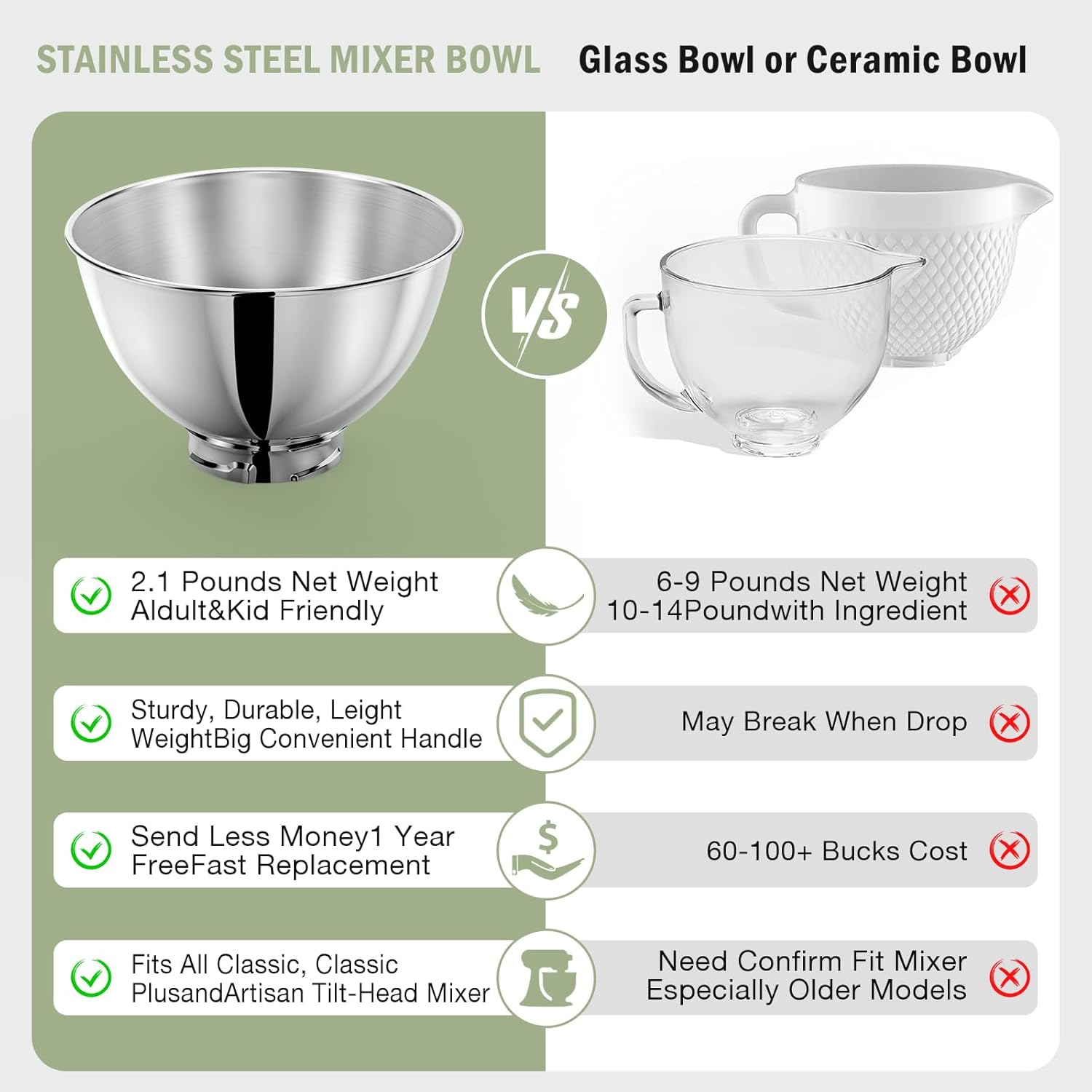 Tigela de Aço Inoxidável de 3  - Stand Mixer Bowl avaliação e preço